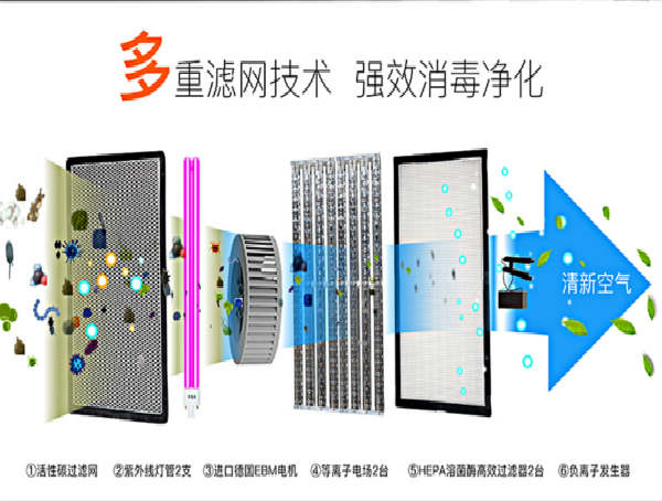 医用空气消毒机十大品牌_等离子体空气消毒机排行_壁挂式多功能空气消毒机_手术室吸顶式空气消毒机_层流型空气消毒机_广东空气消毒机厂家_动态空气消毒机_紫外线循环风空气消毒机_幼儿园学校空气净化消毒机_中央空调空气净化消毒机-广东龙8国际