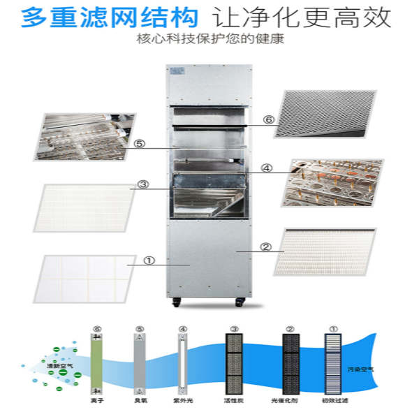 医用空气消毒机十大品牌_等离子体空气消毒机排行_壁挂式多功能空气消毒机_手术室吸顶式空气消毒机_层流型空气消毒机_广东空气消毒机厂家_动态空气消毒机_紫外线循环风空气消毒机_幼儿园学校空气净化消毒机_中央空调空气净化消毒机-广东龙8国际