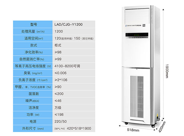 医用空气消毒机十大品牌_等离子体空气消毒机排行_壁挂式多功能空气消毒机_手术室吸顶式空气消毒机_层流型空气消毒机_广东空气消毒机厂家_动态空气消毒机_紫外线循环风空气消毒机_幼儿园学校空气净化消毒机_中央空调空气净化消毒机-广东龙8国际