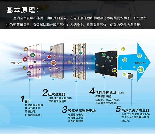 医用空气消毒机十大品牌_等离子体空气消毒机排行_壁挂式多功能空气消毒机_手术室吸顶式空气消毒机_层流型空气消毒机_广东空气消毒机厂家_动态空气消毒机_紫外线循环风空气消毒机_幼儿园学校空气净化消毒机_中央空调空气净化消毒机-广东龙8国际