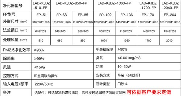 医用空气消毒机十大品牌_等离子体空气消毒机排行_壁挂式多功能空气消毒机_手术室吸顶式空气消毒机_层流型空气消毒机_广东空气消毒机厂家_动态空气消毒机_紫外线循环风空气消毒机_幼儿园学校空气净化消毒机_中央空调空气净化消毒机-广东龙8国际