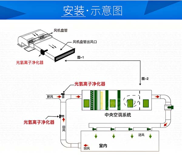 医用空气消毒机十大品牌_等离子体空气消毒机排行_壁挂式多功能空气消毒机_手术室吸顶式空气消毒机_层流型空气消毒机_广东空气消毒机厂家_动态空气消毒机_紫外线循环风空气消毒机_幼儿园学校空气净化消毒机_中央空调空气净化消毒机-广东龙8国际